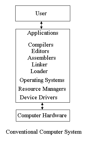 conventional computer system layers
