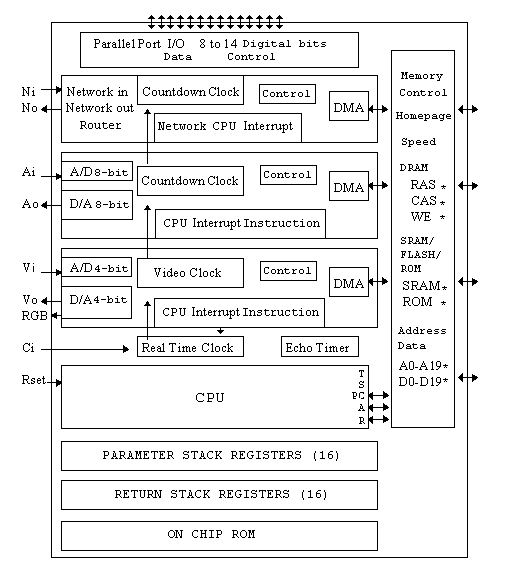 block diagram of F21